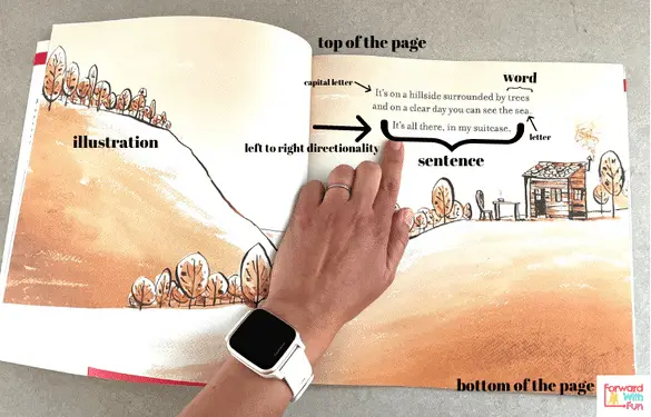 Diagram of concepts of print