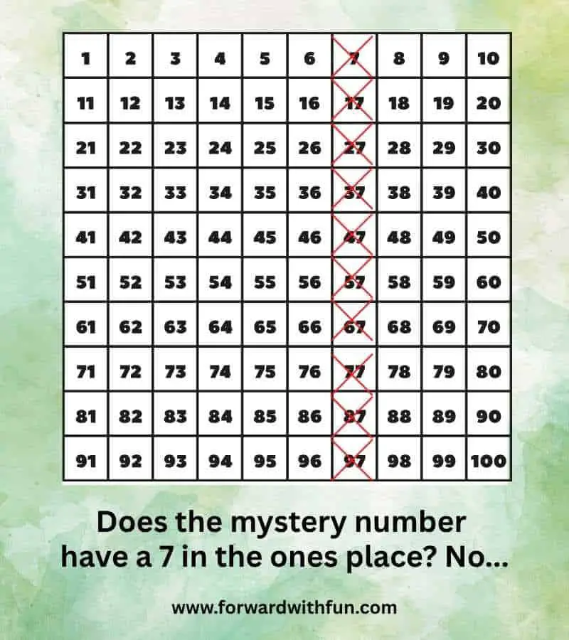 this game teaches place value by having kids ask questions to reveal the mystery number based on the place value