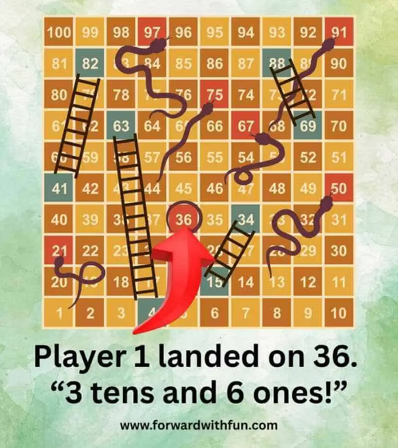 place value game with the well known chutes and ladders, where kids call out the tens and ones of the spot they land on